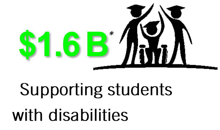 Supporting Students with Disabilities Supporting Students with Disabilities